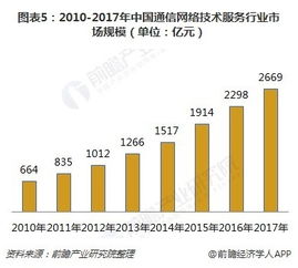 聯通回應4G降速傳聞 網絡技術服務只會提速，不會降速