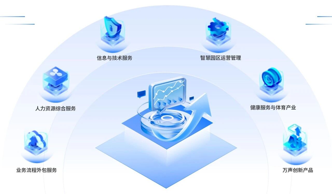 萬聲連續四年榮膺Everest Group客戶體驗管理PEAK Matrix榜單，再度獲評亞太區“主要競爭者”