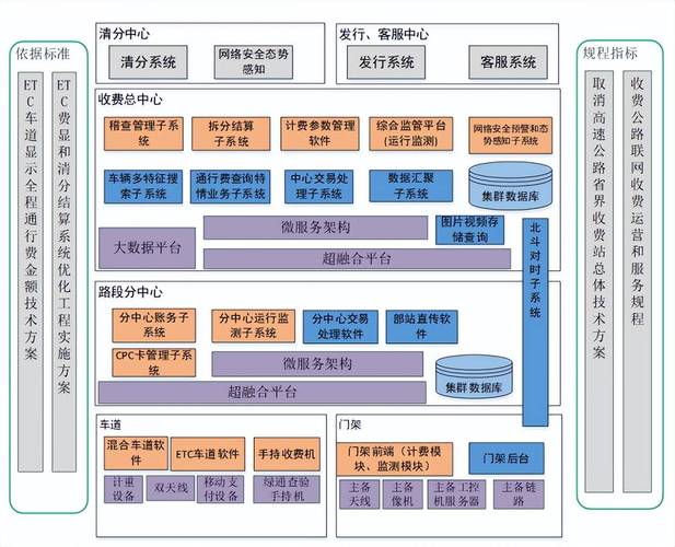 高速公路智慧交通系統集成業務項目可行性研究報告